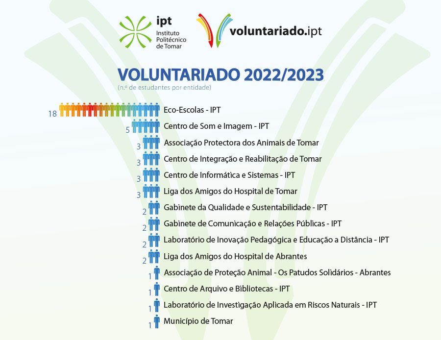 Voluntariado 2022-23